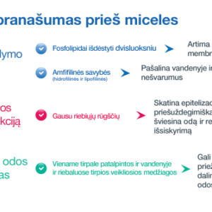 SESDERMA SENSYSES SEBUM LIPOSOMINIS VALIKLIS MIŠRIAI IR RIEBIAI ODAI, 200 ML